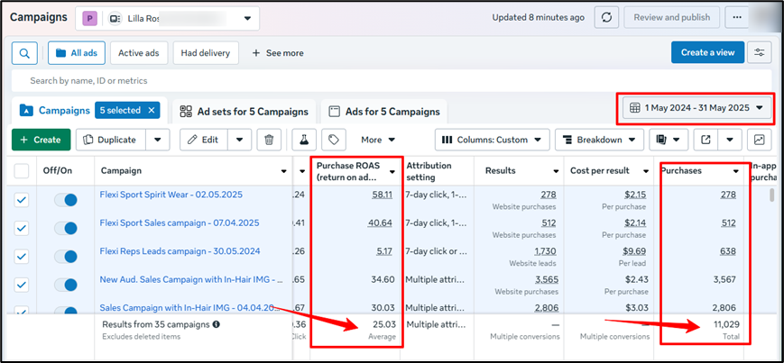 Our Facebook Ads Strategy