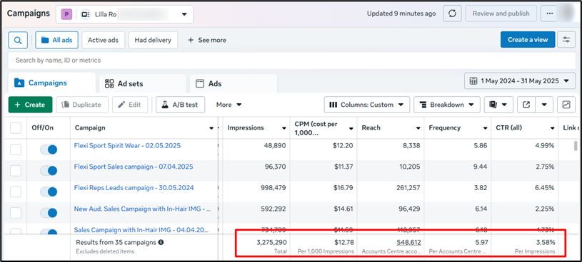 Our Facebook Ads Strategy