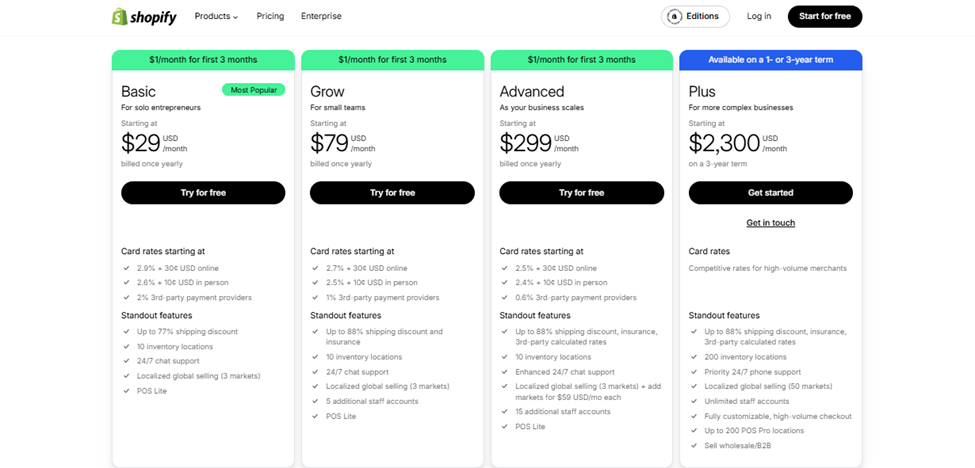 Shopify Pricings