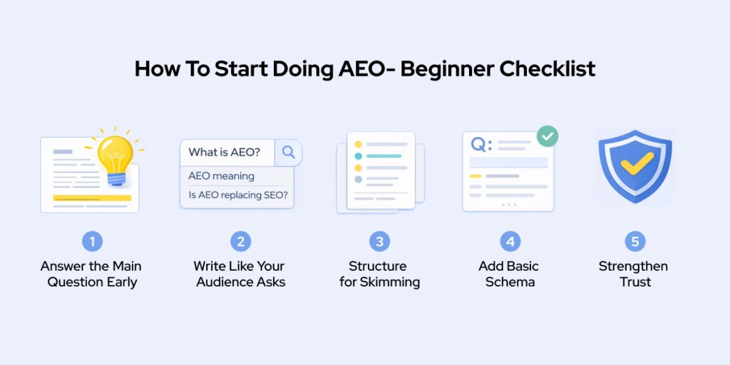 Beginner checklist graphic for starting Answer Engine Optimization (AEO), showing steps to answer the main question early, write in user language, structure content for skimming, add basic schema, and build trust.