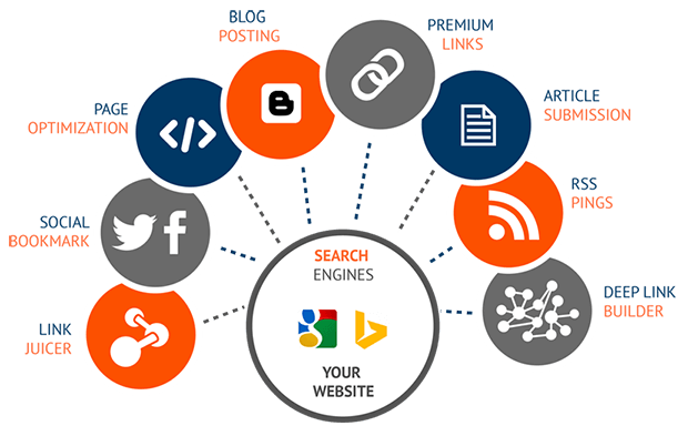 Search Engine Optimization