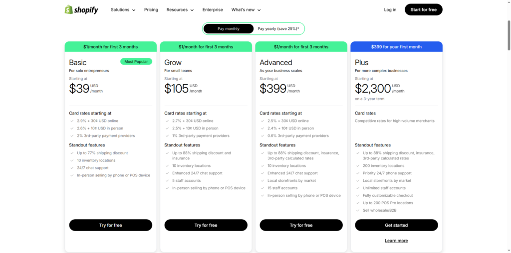 "Shopify pricing page featuring four plans: Basic at $39/month, Grow at $105/month, Advanced at $399/month, and Plus at $2,300/month. Each plan offers a $1/month rate for the first 3 months, with details on card rates starting at 2.9% + 30 USD, standout features like shipping discounts, 24/7 support, and options for in-person selling, with a 'Try for free' or 'Get started' button for each."