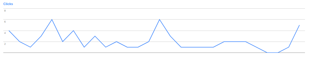 artifacts-analytics