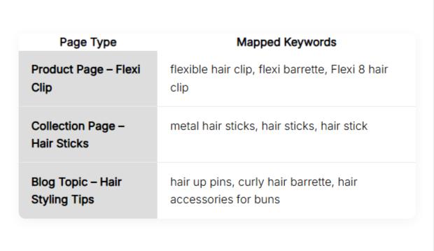 example-seo-lillarose