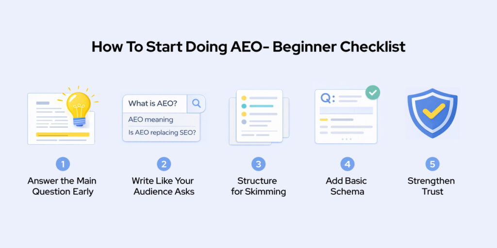 Beginner checklist graphic for starting Answer Engine Optimization (AEO), showing steps to answer the main question early, write in user language, structure content for skimming, add basic schema, and build trust.