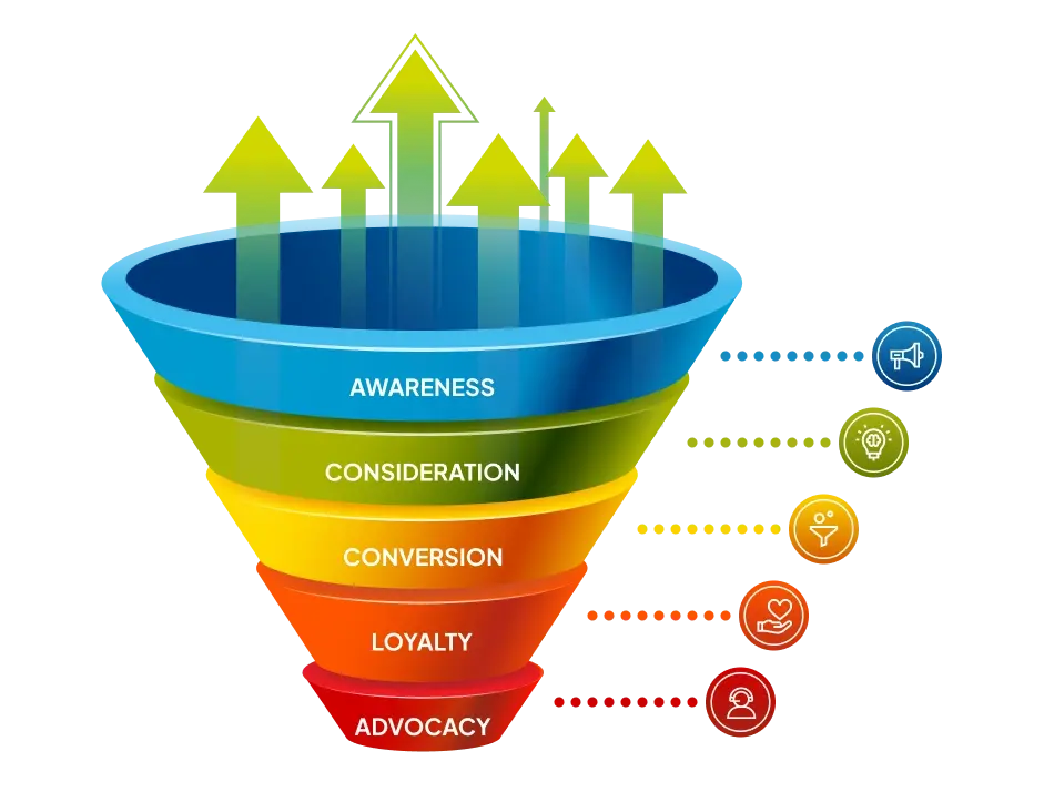 Our Marketing Funnel Approach for eCommerce Businesses (1)